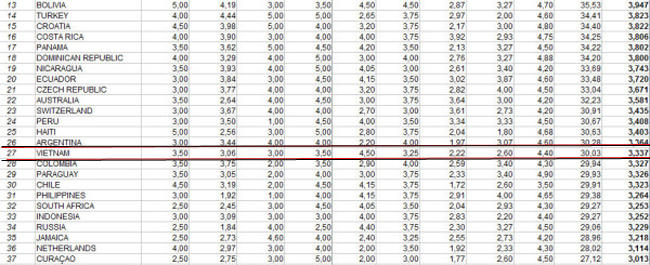 Trương Thị May lọt vào top 10 mỹ nhân áo tắm
